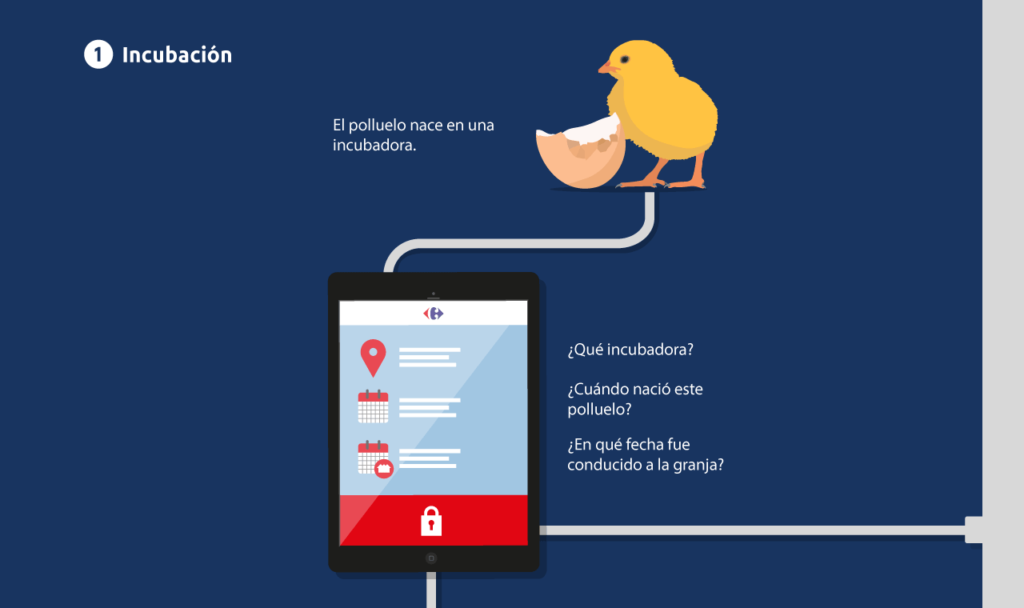 Blockchain alimentario, ¡pongamos el foco en los que no comen!