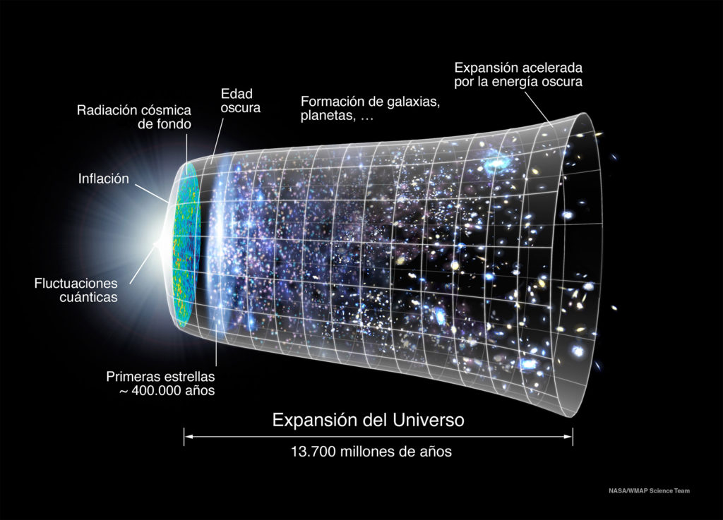 El principio cosmológico antrópico