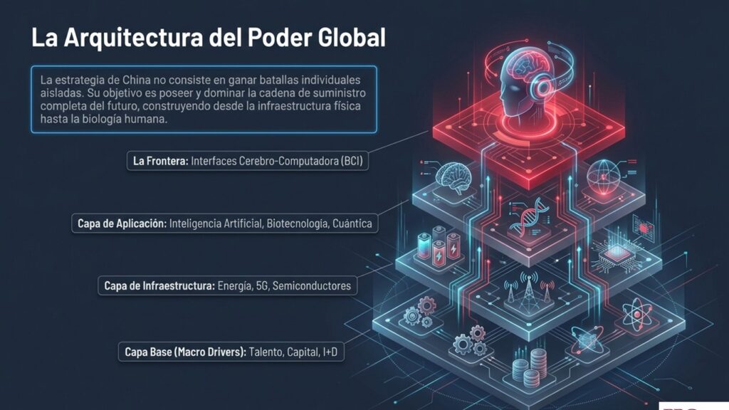 Vídeo: Geopolítica de la IA